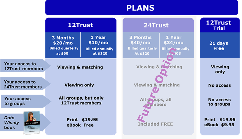 plans_chart
